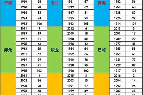 2024年月份五行|2024年五行属性表 2024年五行属金还是水